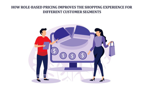 role-based pricing